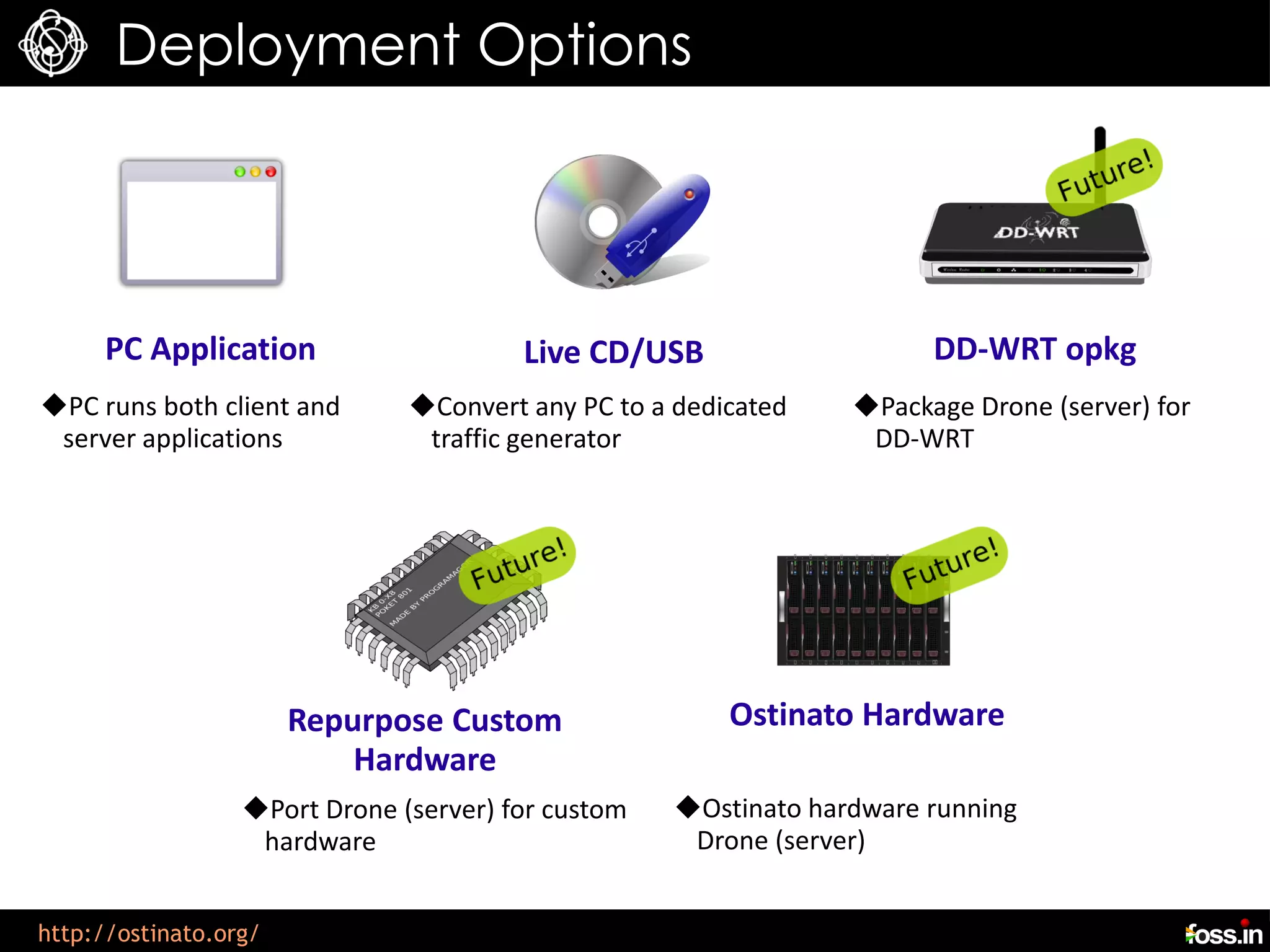 Deployment Options




      PC Application                    Live CD/USB                    DD-WRT opkg
PC runs both client and       Convert any PC to a dedicated    Package Drone (server) for
 server applications            traffic generator                 DD-WRT




                       Repurpose Custom                 Ostinato Hardware
                           Hardware
                  Port Drone (server) for custom   Ostinato hardware running
                   hardware                          Drone (server)


http://ostinato.org/
 