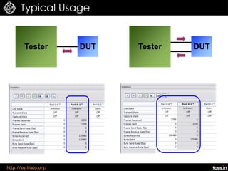 Typical Usage


        Tester         DUT   Tester   DUT




http://ostinato.org/
 