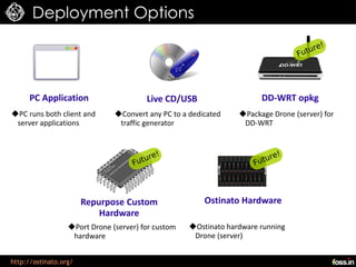 Deployment Options




      PC Application                    Live CD/USB                    DD-WRT opkg
PC runs both cl...