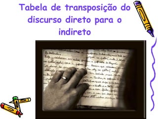 Tabela de transposição do discurso direto para o indireto 