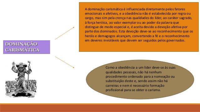 Conceitue 3 Tipos De Dominação Segundo Max Weber E Exemplos