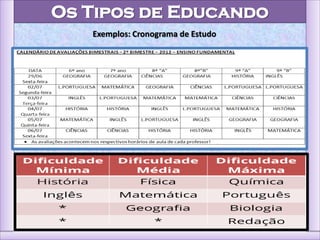 Os Tipos de Educando
Exemplos: Cronograma de Estudo
 
