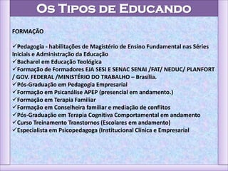 Os Tipos de Educando
FORMAÇÃO
Pedagogia - habilitações de Magistério de Ensino Fundamental nas Séries
Iniciais e Administração da Educação
Bacharel em Educação Teológica
Formação de Formadores EJA SESI E SENAC SENAI /FAT/ NEDUC/ PLANFORT
/ GOV. FEDERAL /MINISTÉRIO DO TRABALHO – Brasília.
Pós-Graduação em Pedagogia Empresarial
Formação em Psicanálise APEP (presencial em andamento.)
Formação em Terapia Familiar
Formação em Conselheira familiar e mediação de conflitos
Pós-Graduação em Terapia Cognitiva Comportamental em andamento
Curso Treinamento Transtornos (Escolares em andamento)
Especialista em Psicopedagoga (Institucional Clínica e Empresarial
 