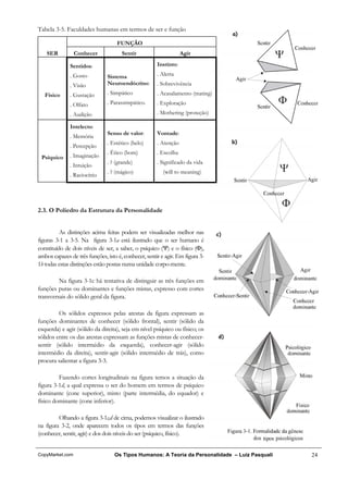 Tabela 3-5. Faculdades humanas em termos de ser e função

                                    FUNÇÃO
    SER          Conhecer             Sentir                      Agir

              Sentidos:                               Instinto:
              . Gosto          Sistema                . Alerta
              . Visão          Neuroendócrino:        . Sobrevivência
   Físico     . Gustação       . Simpático            . Acasalamento (mating)
              . Olfato         . Parassimpático.      . Exploração
              . Audição                               . Mothering (proteção)

              Intelecto:
                               Senso de valor:        Vontade:
              . Memória
                               . Estético (belo)      . Atenção
              . Percepção
                               . Ético (bom)          . Escolha
 Psíquico     . Imaginação
                               . ? (grande)           . Significado da vida
              . Intuição
                               . ? (mágico)              (will to meaning)
              . Raciocínio




2.3. O Poliedro da Estrutura da Personalidade


          As distinções acima feitas podem ser visualizadas melhor nas
figuras 3-1 a 3-5. Na figura 3-1a está ilustrado que o ser humano é
constituído de dois níveis de ser, a saber, o psíquico (Ψ) e o físico (Φ),
ambos capazes de três funções, isto é, conhecer, sentir e agir. Em figura 3-
1b todas estas distinções estão postas numa unidade corpo-mente.

         Na figura 3-1c há tentativa de distinguir as três funções em
funções puras ou dominantes e funções mistas, expresso com cortes
transversais do sólido geral da figura.

         Os sólidos expressos pelas arestas da figura expressam as
funções dominantes de conhecer (sólido frontal), sentir (sólido da
esquerda) e agir (sólido da direita), seja em nível psíquico ou físico; os
sólidos entre os das arestas expressam as funções mistas de conhecer-
sentir (sólido intermédio da esquerda), conhecer-agir (sólido
intermédio da direita), sentir-agir (sólido intermédio de trás), como
procura salientar a figura 3-3.

         Fazendo cortes longitudinais na figura temos a situação da
figura 3-1d, a qual expressa o ser do homem em termos de psíquico
dominante (cone superior), misto (parte intermédia, do equador) e
físico dominante (cone inferior).

         Olhando a figura 3-1c,d de cima, podemos visualizar o ilustrado
na figura 3-2, onde aparecem todos os tipos em termos das funções
(conhecer, sentir, agir) e dos dois níveis do ser (psíquico, físico).


CopyMarket.com                     Os Tipos Humanos: A Teoria da Personalidade – Luiz Pasquali   24
 