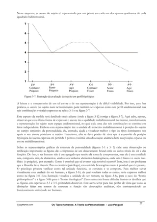 Neste esquema, o escore do sujeito é representado por um ponto em cada um dos quatro quadrantes de cada
quadrado bidimensional.




A leitura e a compreensão de um tal escore e de sua representação é de difícil visibilidade. Por isso, para fins
práticos, o escore do sujeito num tal instrumento pode também ser expresso como um perfil unidimensional, nas
seis combinações vetoriais expressas na tabela 3-1 e na figura 3-7.

Este aspecto da medida será detalhado mais adiante (onde a figura 3-12 corrige a figura 3-7). Aqui cabe, apenas,
observar que esta última forma de expressar o escore tira a qualidade multidimensional do mesmo, transformando
a representação do sujeito num espaço unidimensional, no qual cada uma das seis combinações se constitui em
fator independente. Embora esta representação tire a unidade do conceito multidimensional à posição do sujeito
no campo semântico da personalidade, ela, contudo, ajuda a visualizar melhor o tipo ou tipos dominantes nos
quais o seu escore posiciona o sujeito. Entretanto, não se deve perder de vista que a expressão da posição
tipológica do sujeito expressa em perfil de 6 pontos constitui uma dissecação analítica desta sua posição espacial ou
escore multidimensional.

Sobre as representações gráficas da estrutura da personalidade (figuras 3-1 a 3- 5) cabe uma observação ou
retificação importante: as figuras dão a impressão de um dissecamento brutal entre os vários níveis do ser e das
funções. De fato, o ser humano não é um agregado que resulta da soma de componentes, mas ele é uma entidade
una, composta, sim, de elementos, sendo estes inclusive elementos heterogêneos, onde um é físico e o outro não-
físico (o psíquico), por exemplo. Como é possível que tal evento seja possível ocorrer? Bem, este é um problema
que a filosofia deve discutir. Para o cientista (psicólogo), esta unidade heterogênea tanto é possível que é e pronto.
O psicólogo procura verificar como tal unidade funciona, se estrutura e se comporta. Para melhor salvar
visualmente esta unidade do ser humano, a figura 3-1b, da qual resultam todas as outras, seria expressa melhor
como na figura 3-8. Esta ilustração visualiza a unidade do ser homem, na figura 3-8a, para o caso do “homo
philosophicus” e a figura 3-8b para o “homo theologicus”. Entretanto esta forma dificulta ilustrar os detalhes que
as figuras, em especial as 3-3 e 3-5, pretendem descrever. Este alerta serve para não perder de vista que todas as
distinções feitas em termos de estrutura e função são dissecações analíticas, não correspondendo ao
funcionamento unitário do ser humano.



                                                                                                                27
CopyMarket.com                 Os Tipos Humanos: A Teoria da Personalidade – Luiz Pasquali
 