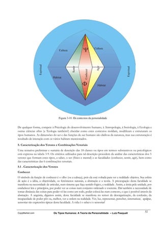 De qualquer forma, compete à Psicologia do desenvolvimento humano, à Antropologia, à Sociologia, à Ecologia e
outras ciências afins (a Teologia também?) elucidar como estes contextos moldam, modificam e estruturam os
tipos humanos. As dimensões do ser e das funções do ser humano são dádivas da natureza, mas sua estruturação é
resultado de interação com os vários habitats mencionados.

5. Caracterização dos Vetores e Combinações Vetoriais
Uma tentativa preliminar e sumária de descrição das 18 classes ou tipos em termos substantivos ou psicológicos
está expressa na tabela 3-9. Os critérios utilizados para tal descrição procedem da análise das características dos 5
vetores que formam estes tipos, a saber, o ser (físico e mental) e as faculdades (conhecer, sentir, agir), bem como
das características das 6 combinações vetoriais.
5.1 . Caracterização dos Vetores
Conhecer
O símbolo da função de conhecer é o olho (ou a cabeça), pois ela está voltada para ver a realidade objetiva. Sua esfera
de ação é a idéia, a objetividade, os fenômenos naturais, a abstração e a teoria. A preocupação desta faculdade se
manifesta na necessidade de articular, num sistema que faça sentido lógico, a realidade. Assim, a ânsia pela unidade, por
estabelecer leis e princípios, por poder ver as coisas num conjunto ordenado e coerente. Daí também a necessidade de
tomar distância das coisas para poder vê-las como um todo, poder colocá-las num contexto, o que é possível através da
abstração. A angústia, digamos assim, desta faculdade se manifesta no temor da desorganização, da confusão, da
incapacidade de poder pôr ou, melhor, ver a ordem na realidade. Ver, luz, representar, perceber, sistematizar, apalpar,
sensoriar são expressões típicas desta faculdade. A vida é o saber e o sensoriar!


                                                                                                                   32
CopyMarket.com                  Os Tipos Humanos: A Teoria da Personalidade – Luiz Pasquali
 