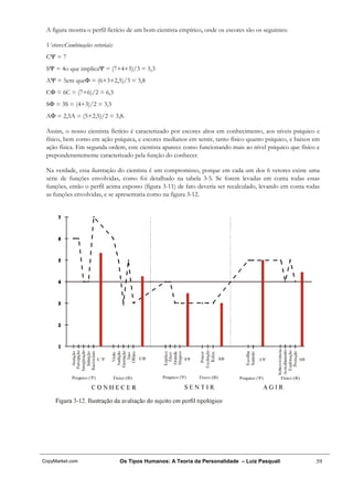 A figura mostra o perfil fictício de um bom cientista empírico, onde os escores são os seguintes:

 Vetores:Combinações vetoriais:
 CΨ = 7
 SΨ = 4o que implicaΨ = (7+4+5)/3 = 5,3
 AΨ = 5em queΦ = (6+3+2,5)/3 = 3,8
 CΦ = 6C = (7+6)/2 = 6,5
 SΦ = 3S = (4+3)/2 = 3,5
 AΦ = 2,5A = (5+2,5)/2 = 3,8.

 Assim, o nosso cientista fictício é caracterizado por escores altos em conhecimento, aos níveis psíquico e
 físico, bem como em ação psíquica, e escores medianos em sentir, tanto físico quanto psíquico, e baixos em
 ação física. Em segunda ordem, este cientista aparece como funcionando mais ao nível psíquico que físico e
 preponderantemente caracterizado pela função do conhecer.

 Na verdade, essa ilustração do cientista é um compromisso, porque em cada um dos 6 vetores existe uma
 série de funções envolvidas, como foi detalhado na tabela 3-5. Se forem levadas em conta todas essas
 funções, então o perfil acima exposto (figura 3-11) de fato deveria ser recalculado, levando em conta todas
 as funções envolvidas, e se apresentaria como na figura 3-12.




CopyMarket.com                    Os Tipos Humanos: A Teoria da Personalidade – Luiz Pasquali             39
 