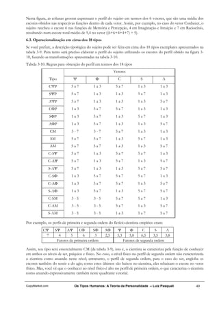 Nesta figura, as colunas grossas expressam o perfil do sujeito em termos dos 6 vetores, que são uma média dos
escores obtidos nas respectivas funções dentro de cada vetor. Assim, por exemplo, no caso do vetor Conhecer, o
sujeito recebeu o escore 6 nas funções de Memória e Percepção, 4 em Imaginação e Intuição e 7 em Raciocínio,
resultando num escore total médio de 5,4 no vetor ((6+6+4+4+7) ÷ 5).
6.3. Operacionalização em cima dos 18 tipos
Se você prefere, a descrição tipológica do sujeito pode ser feita em cima dos 18 tipos exemplares apresentados na
tabela 3-9. Para tanto será preciso elaborar o perfil do sujeito utilizando os escores do perfil obtido na figura 3-
10, fazendo as transformações apresentadas na tabela 3-10.
Tabela 3-10. Regras para obtenção do perfil em termos dos 18 tipos
                                                         Vetores
                 Tipo          Ψ             Φ              C               S             A
                 CΨP         5a7            1a3            5a7             1a3          1a3
                 SΨP         5a7            1a3            1a3             5a7          1a3
                 AΨP         5a7            1a3            1a3             1a3          5a7
                 CΦP         1a3            5a7            5a7             1a3          1a3
                 SΦP         1a3            5a7            1a3             5a7          1a3
                 AΦP         1a3            5a7            1a3             1a3          5a7
                 CM          5-7            5-7            5a7            1a3           1a3
                 SM          5a7            5a7            1a3            5a7           1a3
                 AM          5a7            5a7            1a3            1a3           5a7
                 C-SΨ        5a7            1a3            5a7             5a7          1a3
              C-AΨ           5a7            1a3            5a7             1a3          5a7
                 S-AΨ        5a7            1a3            1a3             5a7          5a7
                 C-SΦ        1a3            5a7            5a7             5a7          1a3
              C-AΦ           1a3            5a7            5a7             1a3          5a7
                 S-AΦ        1a3            5a7            1a3             5a7          5a7
                 C-SM        3-5            3-5            5a7            5a7           1a3
              C-AM           3-5            3-5            5a7             1a3          5a7
              S-AM           3-5            3-5            1a3            5a7           5a7

Por exemplo, os perfis de primeira e segunda ordem do fictício cientista empírico eram:
           CΨ       SΨ     AΨ CΦ            SΦ     AΦ       Ψ         Φ        C     S     A
            7         4       5      6       3     2,5      5,3       3,8     6,5   3,5    3,8
                     Fatores de primeira ordem                    Fatores de segunda ordem

Assim, seu tipo será essencialmente CM (da tabela 3-9), isto é, o cientista se caracteriza pela função de conhecer
em ambos os níveis de ser, psíquico e físico. No caso, o nível físico no perfil de segunda ordem não caracterizaria
o cientista como atuando neste nível; entretanto, o perfil de segunda ordem, para o caso do ser, engloba os
escores também do sentir e do agir; como estes últimos são baixos no cientista, eles rebaixam o escore no vetor
físico. Mas, você vê que o conhecer ao nível físico é alto no perfil de primeira ordem, o que caracteriza o cientista
como atuando expressivamente também neste quadrante vetorial.


CopyMarket.com                 Os Tipos Humanos: A Teoria da Personalidade – Luiz Pasquali                      40
 