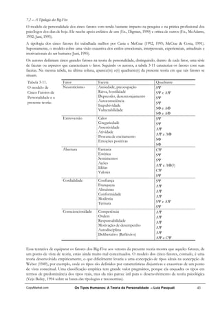 7.2 – A Tipologia dos Big-Five
O modelo de personalidade dos cinco fatores vem tendo bastante impacto na pesquisa e na prática profissional dos
psicólogos dos dias de hoje. Ele recebe apoio enfático de uns (Ex., Digman, 1990) e crítica de outros (Ex., McAdams,
1992; Juni, 1995).
A tipologia dos cinco fatores foi trabalhada melhor por Casta e McCrae (1992, 1995; McCrae & Costa, 1991).
Supostamente, o modelo cobre uma visão exaustiva dos estilos emocionais, interpessoais, experienciais, atitudinais e
motivacionais do ser humano (Juni, 1995).
Os autores definiram cinco grandes fatores na teoria de personalidade, distinguindo, dentro de cada fator, uma série
de facetas ou aspectos que caracterizam o fator. Seguindo os autores, a tabela 3-11 caracteriza os fatores com suas
facetas. Na mesma tabela, na última coluna, aparece(m) o(s) quadrante(s) da presente teoria em que tais fatores se
situam.
Tabela 3-11.              Fator               Faceta                                Quadrante
O modelo de               Neuroticismo        Ansiedade, preocupação                SΨ
Cinco Fatores de                              Raiva, hostilidade                    SΨ e AΨ
Personalidade e a                             Depressão, desencorajamento           SΨ
presente teoria:                              Autoconsciência
                                                                                    SΨ
                                              Impulsividade
                                              Vulnerabilidade                       SΦ e AΦ
                                                                                    SΦ e AΦ
                          Extroversão         Calor                                 SΨ
                                              Gregariedade                          SΨ
                                              Assertividade                         AΨ
                                              Atividade
                                                                                    AΨ e AΦ
                                              Procura de excitamento
                                              Emoções positivas                     SΦ
                                                                                    SΦ
                          Abertura            Fantasia                              CΨ
                                              Estética                              SΨ
                                              Sentimentos                           SΨ
                                              Ações
                                                                                    AΨ e AΦ(?)
                                              Idéias
                                              Valores                               CΨ
                                                                                    SΨ
                          Cordialidade        Confiança                             SΨ
                                              Franqueza                             AΨ
                                              Altruísmo                             AΨ
                                              Conformidade
                                                                                    AΨ
                                              Modéstia
                                              Ternura                               SΨ e AΨ
                                                                                    SΨ
                          Conscienciosidade   Competência                           AΨ
                                              Ordem                                 AΨ
                                              Responsabilidade                      AΨ
                                              Motivação de desempenho
                                                                                    AΨ
                                              Autodisciplina
                                              Deliberativo (Reflexivo)              AΨ
                                                                                    AΨ e CΨ

Essa tentativa de equiparar os fatores dos Big-Five aos vetores da presente teoria mostra que aqueles fatores, de
um ponto de vista de teoria, estão ainda muito mal conceituados. O modelo dos cinco fatores, contudo, é uma
teoria desenvolvida empiricamente, o que dificilmente levaria a uma concepção de tipos ideais na concepção de
Weber (1949), por exemplo, onde os tipos são definidos por características disjuntivas e exaustivas de um ponto
de vista conceitual. Uma classificação empírica tem grande valor pragmático, porque ela enquadra os tipos em
termos de predominância dos tipos reais, mas ela não parece útil para o desenvolvimento da teoria psicológica
(Veja Bailey, 1994 sobre as bases das tipologias e taxonomias).

CopyMarket.com                   Os Tipos Humanos: A Teoria da Personalidade – Luiz Pasquali                   43
 
