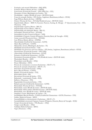 -   Excitação: trait-arousal (Mehrabian – SSQ, MTS)
-   Extinção (Wilson, Barrett, & Gray – GWPQ)
-   Extroversão (Eysenck & Eysenck - EPI, EPQ; Feij – ATL)
-   Fleumático (Cruise, Blitchington, & Futcher – TI)
-   Flexibilidade – rigidez (Windle & Lerner – DOTS-R Adult)
-   Força de excitação (Strelau – STI; Strelau, Angleitner, Bantelmann, & Ruch – STI-R)
-   Fuga (Wilson, Barrett, & Gray – GWPQ)
-   Humor (Thomas & Chess – NYLSQ; Windle & Lerner – DOTS-R Adult)
-   Impulsividade (Barrat – BISS-10; Eysenck, Pearson, Easting, & Allsopp – I7 Questionnaire; Feij – ATL;
    Thurstone - TTS)
-   Impulsividade cognitiva (Barrat – BIS-10)
-   Impulsividade motora (Barrat – BIS-10)
-   Impulsividade não-planejada (Barrat – BIS-10)
-   Intensidade (Thomas & Chess – NYLSQ)
-   Intensidade do afeto (Larsen & Diener – AIM)
-   Irritabilidade ((Caprara, Cinanni, D’Imperio, Passerini, Renzi, & Travaglia – IESS)
-   Limiar sensorial (Thomas & Chess – NYLSQ)
-   Luta (Wilson, Barrett, &Gray – GWPQ)
-   Masculinidade (Guilford & Zimmerman – GZTS)
-   Medo (Buss & Plomin – EASTS)
-   Melancólico (Cruise, Blitchington, & Futcher – TI)
-   Mobilidade (Gorynska & Strelau – TTI)
-   Mobilidade dos processos nervosos (Strelau – STI; Strelau, Angleitner, Bantelmann, & Ruch – STI-R)
-   Neuroticismo (Eysenck & Eysenck – EPI, EPQ)
-   Objetividade (Guilford & Zimmerman – GZTS)
-   Pensativo (Guilford & Zimmerman – GZTS)
-   Persistência (Gorynska & Strelau – TTI; Windle & Lerner – DOTS-R Adult)
-   Plasticidade (Rusalov – QST)
-   Plasticidade social (Rusalov – STQ)
-   Prazer (Mehrabian – MTS)
-   Procura de excitamento e aventura (Zuckerman – SSS IV e V)
-   Procura de sensação (Zuckerman – SSS IV e V)
-   Psicotismo (Eysenck & Eysenck – EPQ)
-   Raiva (Buss & Plomin – EASTS)
-   Rapidez (Gorynska & Strelau – TTI)
-   Reatividade (Kohn – RS)
-   Recorrência (Gorynska & Strelau – TTI)
-   Reduzindo – aumentando (Vando – RAS)
-   Refletivo (Thurstone – TTS)
-   Regularidade (Gorynska & Strelau – TTI)
-   Relações pessoais (Guilford & Zimmerman – GZTS)
-   Ritmicidade (Thomas & Chess – NYLSQ)
-   Ritmicidade: comer (Windle & Lerner – DOTS-R Adult)
-   Ritmicidade: hábitos diários (Windle & Lerner – DOTS-R Adult)
-   Ritmicidade: sono (Windle & Lerner – DOTS-R Adult)
-   Sangüíneo (Cruise, Blitchington, & Futcher – TI)
-   Sociabilidade (Buss & Plomin – EASTS; Guilford & Zimmerman – GZTS; Thurstone – TTS)
-   Solidez (Marke & Nyman – MNT)
-   Susceptibilidade ao aborrecimento (Zuckerman – SSS IV e V)
-   Susceptibilidade emocional (Caprara, Cinanni, D’Imperio, Passerini, Renzi, & Travaglia – IESS)
-   Tempo (Gorynska & Strelau – TTI; Rusalov – STQ)
-   Tempo social (Rusalov – STQ)
-   Validade (Marke & Nyman – MNT)
-   Vigor (Thurstone – TTS).




CopyMarket.com             Os Tipos Humanos: A Teoria da Personalidade – Luiz Pasquali                6
 