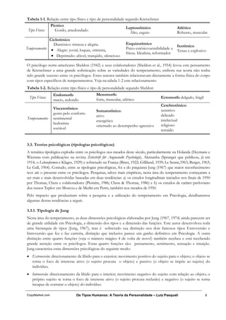 Tabela 1-1. Relação entre tipo físico e tipo de personalidade segundo Kretschmer
                 Pícnico
                                                               Leptossômico                     Atlético
 Tipo Físico:      Gordo, arredondado
                                                                 Alto, esguio                   Robusto, muscular
              Ciclotímico
                Diastésico: tristeza e alegria.                Esquizotímico
                                                                                              Ixotímico
Temperamento: • Alegre: jovial, loquaz, otimista,              Psico-estésico:sensibilidade e
                                                                                              Tenaz e explosivo
                                                               frieza. Idealista, reformador
               • Deprimido: afável, tranqüilo, silencioso

O psicólogo norte-americano Sheldon (1942) e seus colaboradores (Sheldon et al., 1954) levou este pensamento
de Kretschmer a uma grande sofisticação sobre as variedades do temperamento, embora sua teoria não tenha
tido grande sucesso entre os psicólogos. Estes autores também relacionavam diretamente a forma física do corpo
com tipos específicos de temperamentos. Veja na tabela 1-2 este relacionamento
Tabela 1-2. Relação entre tipo físico e tipo de personalidade segundo Sheldon
                  Endomorfo                 Mesomorfo
  Tipo Físico:                                                                        Ectomorfo delgado, frágil
                  macio, redondo            forte, muscular, atlético
                                                                                      Cerebrotônico:
                  Viscerotônico:                                                      sensitivo
                                            Somatotônico:
                  gosto pelo conforto                                                 delicado
                                            ativo
Temperamento:     sentimental                                                         intelectual
                                            energético
                  hedonista                                                           religioso
                                            orientado ao desempenho agressivo
                  sociável                                                            retraído


3.3. Teorias psicológicas (tipologias psicológicas)
A temática tipológica explodiu entre os psicólogos nos meados deste século, particularmente na Holanda (Heymans e
Wiersma com publicações na revista Zeitschrift für Angewandte Psychologie), Alemanha (Spranger que publicou, já em
1914, o Lebensformen e Klages, 1929) e sobretudo na França (Binet, 1922; Gilliland, 1939; Le Senne,1963; Berger, 1963;
Le Gall, 1964). Contudo, entre as tipologias psicológicas, foi a do psiquiatra Jung (1967) que maior reconhecimento
teve até o presente entre os psicólogos. Pesquisas, talvez mais empíricas, nesta área do temperamento começaram a
ser mais e mais desenvolvidas baseadas em duas tendências: a) os estudos longitudinais iniciados nos finais de 1950
por Thomas, Chess e colaboradores (Plomim, 1986; Chess & Thomas, 1986) e b) os estudos de caráter pavloviano
dos russos Teplov em Moscou e de Merlin em Perm, também nos meados de 1950.
Pelo impacto que produziram sobre a pesquisa e a utilização do temperamento em Psicologia, detalharemos
algumas destas tendências a seguir.

3.3.1. Tipologia de Jung
Nesta área do temperamento, as duas dimensões psicológicas elaboradas por Jung (1967, 1974) ainda parecem ser
de grande utilidade em Psicologia, a dimensão dos tipos e a dimensão das funções. Este autor desenvolveu toda
uma hierarquia de tipos (Jung, 1967), mas é sobretudo sua distinção nos dois famosos tipos Extroversão e
Introversão que fez e faz carreira, distinção que inclusive parece um ganho definitivo em Psicologia. A outra
distinção entre quatro funções (veja o número mágico 4 de volta de novo!) também recebeu e está recebendo
grande atenção entre os psicólogos. Estas quatro funções são: pensamento, sentimento, sensação e intuição.
Jung caracteriza estas dimensões psicológicas do seguinte modo:
• Extroversão: direcionamento da libido para o exterior; movimento positivo do sujeito para o objeto; o objeto se
  torna o foco de interesse ativo (o sujeito procura o objeto) e passivo (o objeto se impõe ao sujeito) do
  indivíduo.
• Introversão: direcionamento da libido para o interior; movimento negativo do sujeito com relação ao objeto; o
  próprio sujeito se torna o foco de interesse ativo (o sujeito procura reclusão) e negativo (o sujeito se torna
  incapaz de contatar o objeto) do indivíduo.

CopyMarket.com                 Os Tipos Humanos: A Teoria da Personalidade – Luiz Pasquali                        8
 