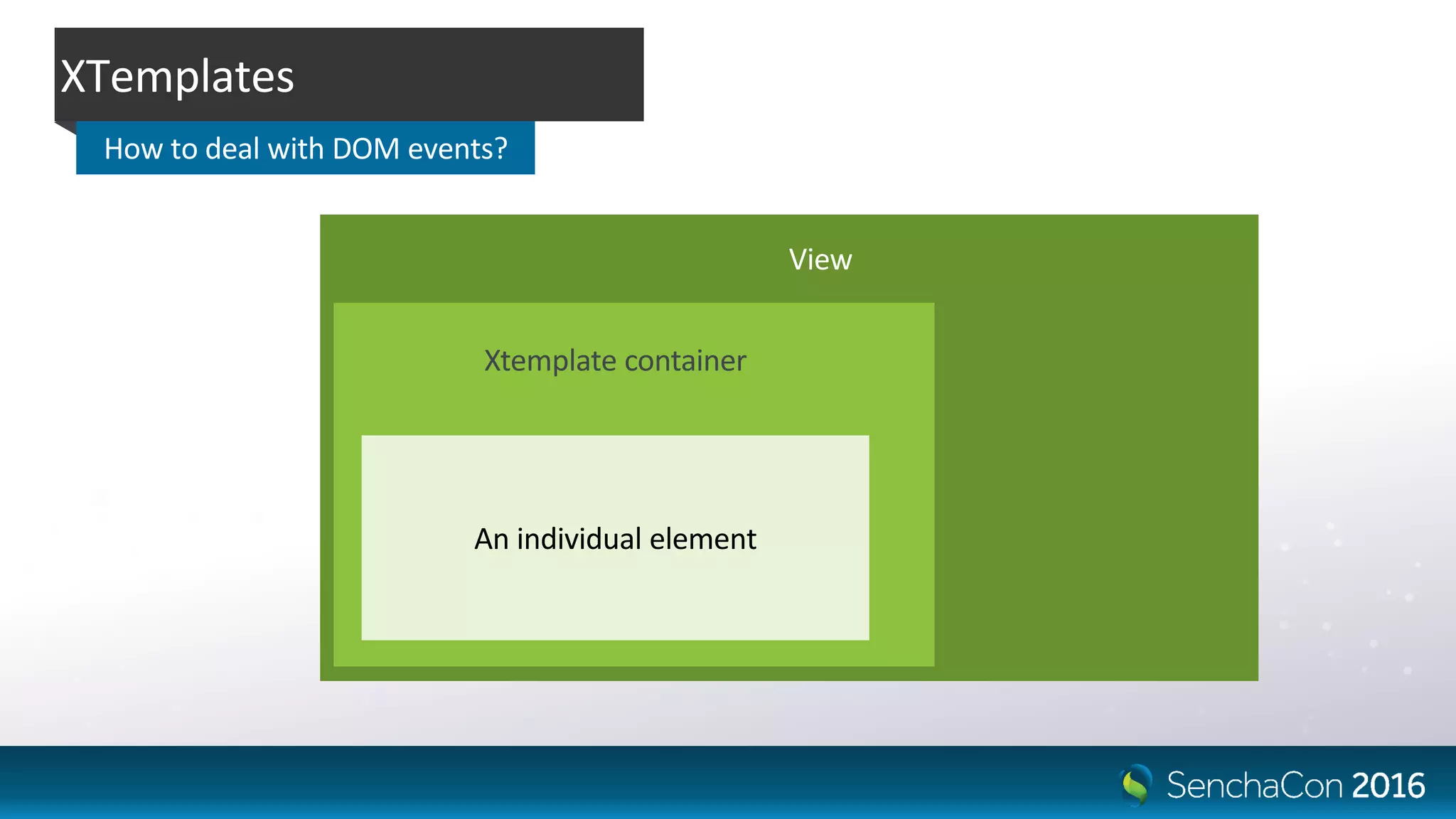 XTemplates
How to deal with DOM events?
An individual element
Xtemplate container
View
 