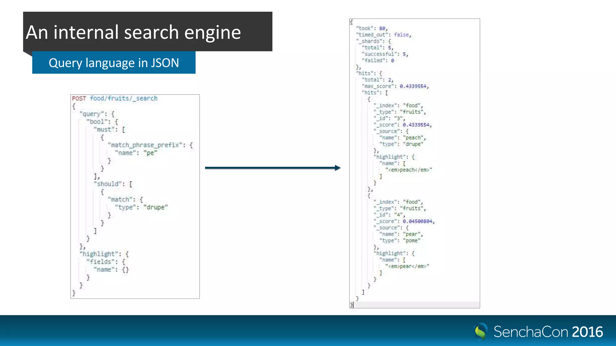 An internal search engine
Query language in JSON
 