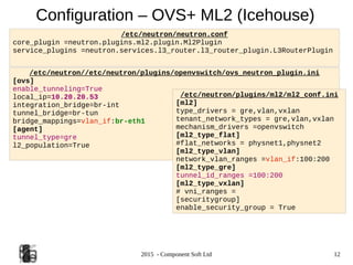 2015 - Component Soft Ltd 12
Configuration – OVS+ ML2 (Icehouse)
/etc/neutron/neutron.conf
core_plugin =neutron.plugins.ml2.plugin.Ml2Plugin
service_plugins =neutron.services.l3_router.l3_router_plugin.L3RouterPlugin
/etc/neutron//etc/neutron/plugins/openvswitch/ovs_neutron_plugin.ini
[ovs]
enable_tunneling=True
local_ip=10.20.20.53
integration_bridge=br-int
tunnel_bridge=br-tun
bridge_mappings=vlan_if:br-eth1
[agent]
tunnel_type=gre
l2_population=True
/etc/neutron/plugins/ml2/ml2_conf.ini
[ml2]
type_drivers = gre,vlan,vxlan
tenant_network_types = gre,vlan,vxlan
mechanism_drivers =openvswitch
[ml2_type_flat]
#flat_networks = physnet1,physnet2
[ml2_type_vlan]
network_vlan_ranges =vlan_if:100:200
[ml2_type_gre]
tunnel_id_ranges =100:200
[ml2_type_vxlan]
# vni_ranges =
[securitygroup]
enable_security_group = True
 