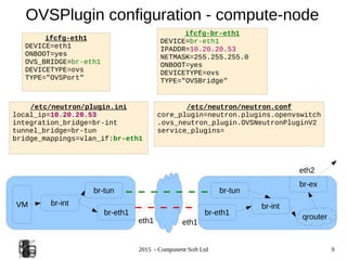 2015 - Component Soft Ltd 9
OVSPlugin configuration - compute-node
ifcfg-br-eth1
DEVICE=br-eth1
IPADDR=10.20.20.53
NETMASK=255.255.255.0
ONBOOT=yes
DEVICETYPE=ovs
TYPE="OVSBridge"
ifcfg-eth1
DEVICE=eth1
ONBOOT=yes
OVS_BRIDGE=br-eth1
DEVICETYPE=ovs
TYPE="OVSPort"
/etc/neutron/neutron.conf
core_plugin=neutron.plugins.openvswitch
.ovs_neutron_plugin.OVSNeutronPluginV2
service_plugins=
eth2
eth1
br-tun
br-eth1
br-intVM
br-eth1
br-tun
qrouter
br-ex
br-int
eth1
/etc/neutron/plugin.ini
local_ip=10.20.20.53
integration_bridge=br-int
tunnel_bridge=br-tun
bridge_mappings=vlan_if:br-eth1
 