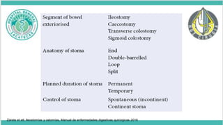 Zárate et atl, Ileostomías y ostomías, Manual de enfermedades digestivas quirúrgicas 2016
 