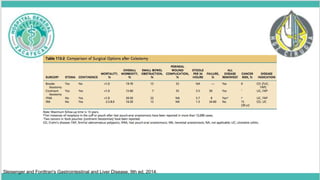 Sleisenger and Fordtran's Gastrointestinal and Liver Disease, 9th ed, 2014.
 