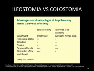 ILEOSTOMIA VS COLOSTOMIA




DavRichard N Saunders is a Specialist Registrar in Colorectal Surgery at the Leicester Royal Infirmary, Leicester, UK
id Hemingway MBChB MD FRCS(gen) is Consultant Colorectal Surgeon at the Leicester Royal Infirmary, Leicester, UK. ELSEVIER 2008
                                                                                                                                  40
 