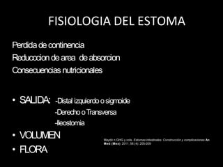 FISIOLOGIA DEL ESTOMA
Perdidadecontinencia
Reduccciondearea deabsorcion
Consecuenciasnutricionales
• SALIDA: -Distal izquierdoosigmoide
-DerechooTransversa
-Ileostomia
• VOLUMEN
• FLORA
Maydó n GHG y cols. Estomas intestinales: Construcción y complicaciones An
Med (Mex) 2011; 56 (4): 205-209
 