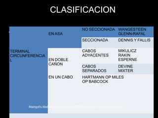 CLASIFICACION
•
TERMINAL
CIRCUNFERENCIA
L
EN ASA
NO SECCIONADA WANGESTEEN
GLENN-RAFAL
SECCIONADA DENNIS Y FALLIS
EN DOBLE
CAÑON
CABOS
ADYACENTES
MIKULICZ
RAKIN
ESPERNE
CABOS
SEPARADOS
DEVINE
MIXTER
EN UN CABO HARTMANN OP MILES
OP BABCOCK
Maingot's Abdominal Operations ZINNER-ASHLEY 11ed McGraw-Hill
 