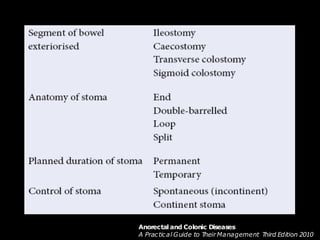 Anorectal and Colonic Diseases
A Practical Guide to T
heirManagement Third Edition 2010
 