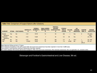 Sleisenger and Fordtran's Gastrointestinal and Liver Disease, 9th ed.
41
 