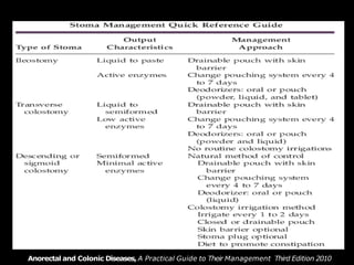 Anorectal and Colonic Diseases, A Practical Guide to Their Management Third Edition 2010
 