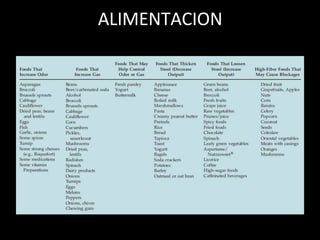 ALIMENTACION
 