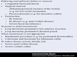 Anorectal and Colonic Diseases
A Practical Guide to Their Management Third Edition 2010
 