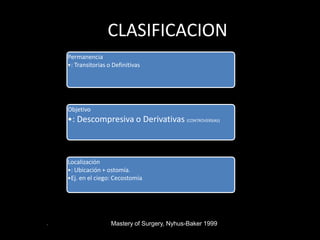 CLASIFICACION
.
Permanencia
•: Transitorias o Definitivas
Objetivo
•: Descompresiva o Derivativas (CONTROVERSIAS)
Localización
•: Ubicación + ostomía.
•Ej. en el ciego: Cecostomía
Mastery of Surgery, Nyhus-Baker 1999
 
