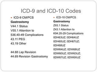 ICD-9 and ICD-10 Codes 
 ICD-9 CM/PCS 
Gastrostomy 
V44.1 Status 
V55.1 Attention to 
536.40-49 Complications 
43.11 PEG 
43.19 Other 
44.68 Lap Revision 
44.69 Revision Gastrostomy 
 ICD-10 CM/PCS 
Gastrostomy 
Z93.1 Status 
Z43.1 Attention to 
K94.20-29 Complications 
0DH63UZ; 0DH64UZ 
0DH60UZ; 0DH67UZ; 
0DH68UZ 
0DW64UZ; 0DW68UZ 
0DW60UZ; 0DW63UZ; 
0DW67UZ; 0DW6XUZ 
 