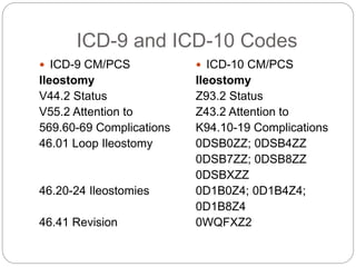 ICD-9 and ICD-10 Codes 
 ICD-9 CM/PCS 
Ileostomy 
V44.2 Status 
V55.2 Attention to 
569.60-69 Complications 
46.01 Loop Ileostomy 
46.20-24 Ileostomies 
46.41 Revision 
 ICD-10 CM/PCS 
Ileostomy 
Z93.2 Status 
Z43.2 Attention to 
K94.10-19 Complications 
0DSB0ZZ; 0DSB4ZZ 
0DSB7ZZ; 0DSB8ZZ 
0DSBXZZ 
0D1B0Z4; 0D1B4Z4; 
0D1B8Z4 
0WQFXZ2 
 