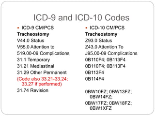 ICD-9 and ICD-10 Codes 
 ICD-9 CM/PCS 
Tracheostomy 
V44.0 Status 
V55.0 Attention to 
519.00-09 Complications 
31.1 Temporary 
31.21 Mediastinal 
31.29 Other Permanent 
(Code also 33.21-33.24; 
33.27 if performed) 
31.74 Revision 
 ICD-10 CM/PCS 
Tracheostomy 
Z93.0 Status 
Z43.0 Attention To 
J95.00-09 Complications 
0B110F4; 0B113F4 
0B110F4; 0B113F4 
0B113F4 
0B114F4 
0BW10FZ; 0BW13FZ; 
0BW14FZ; 
0BW17FZ; 0BW18FZ; 
0BW1XFZ 
 