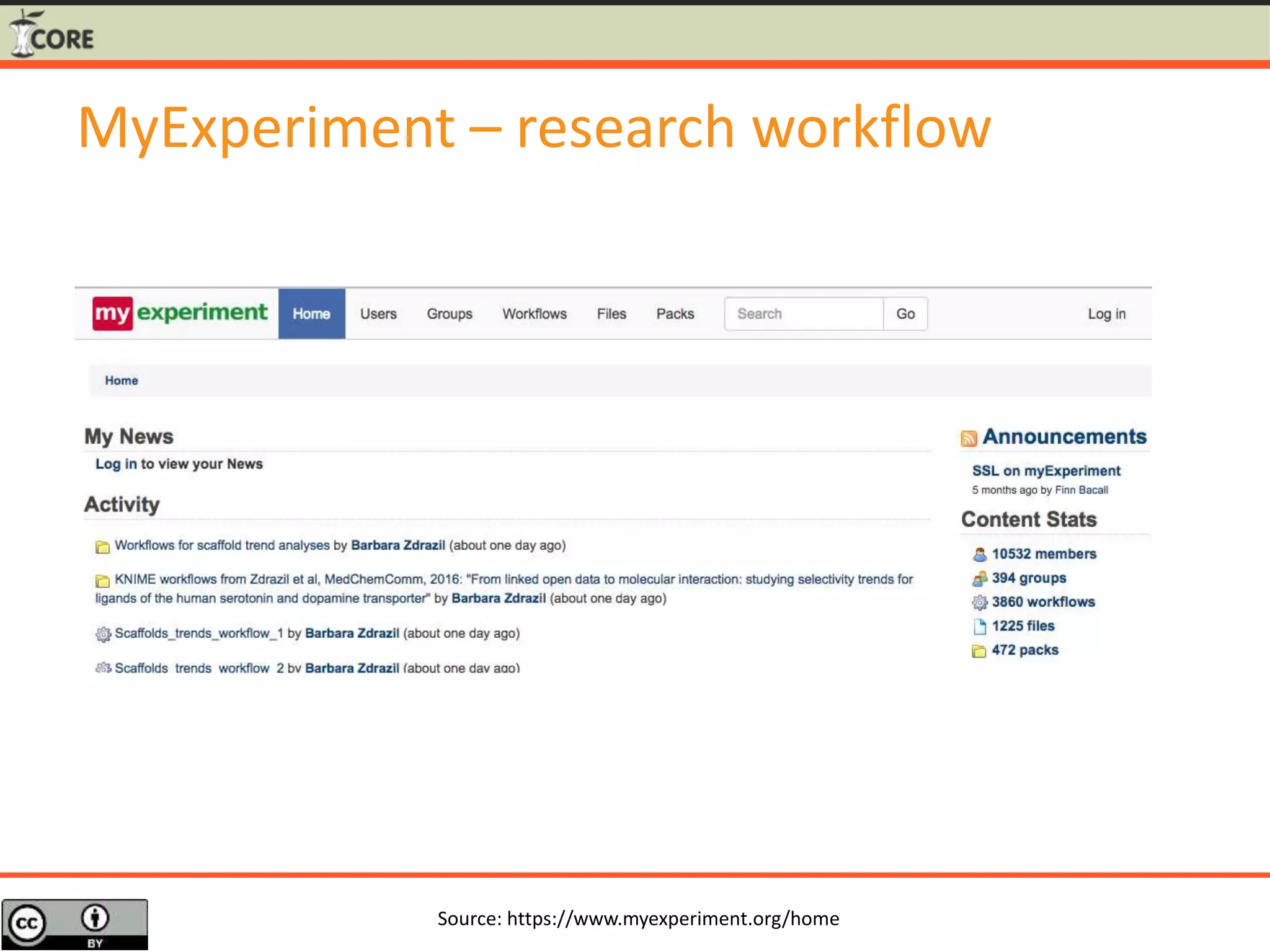 MyExperiment – research workflow
Source: https://www.myexperiment.org/home
 