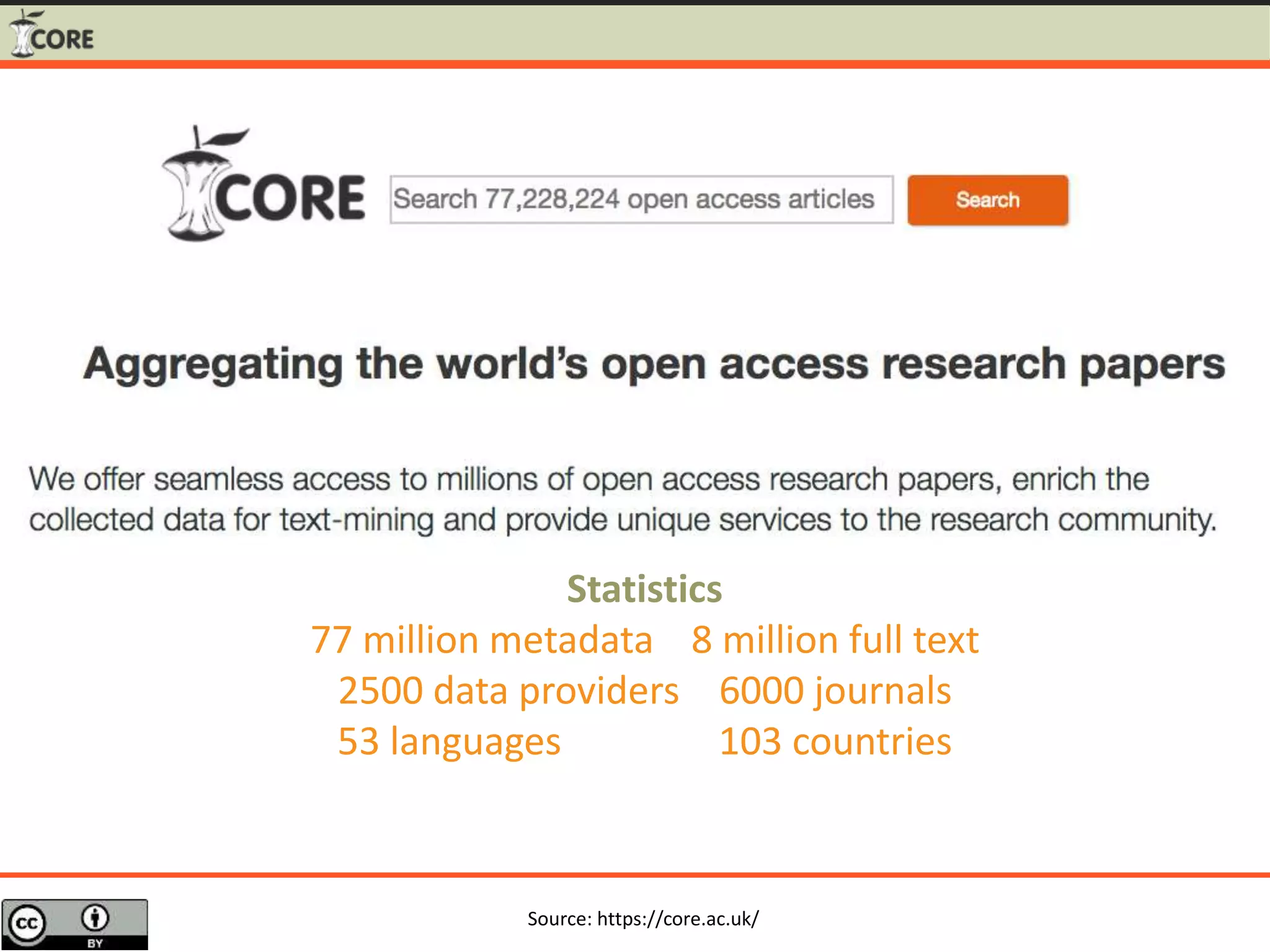 Source: https://core.ac.uk/
CORE
Statistics
77 million metadata 8 million full text
2500 data providers 6000 journals
53 languages 103 countries
 