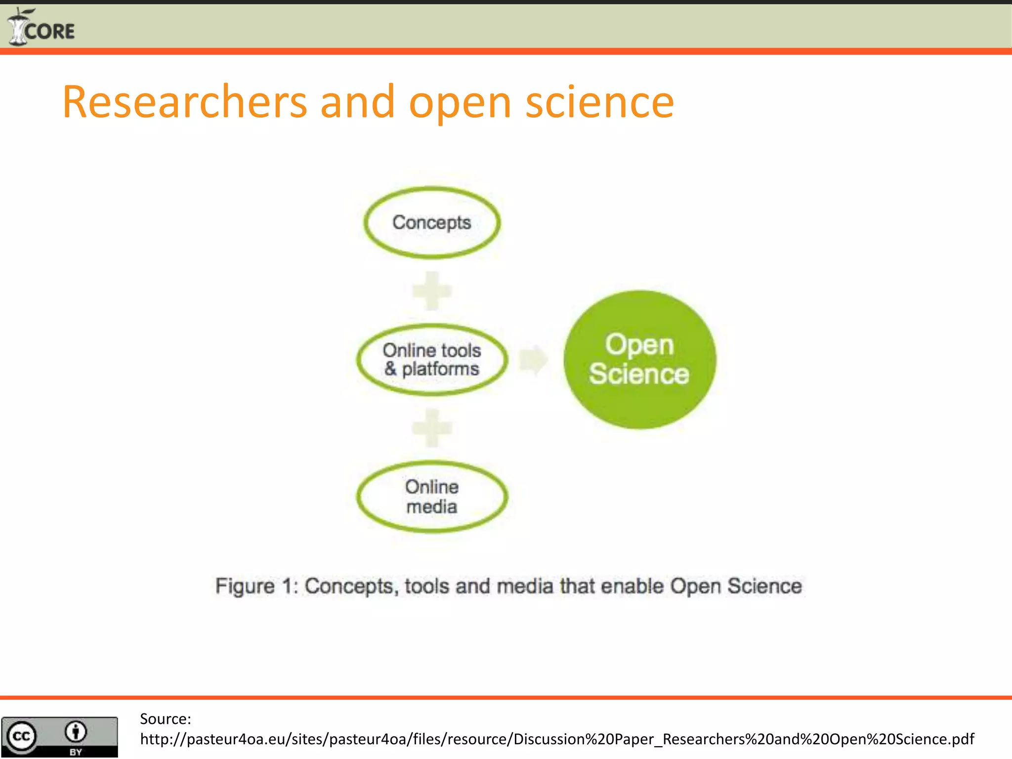 Researchers and open science
Source:
http://pasteur4oa.eu/sites/pasteur4oa/files/resource/Discussion%20Paper_Researchers%20and%20Open%20Science.pdf
 