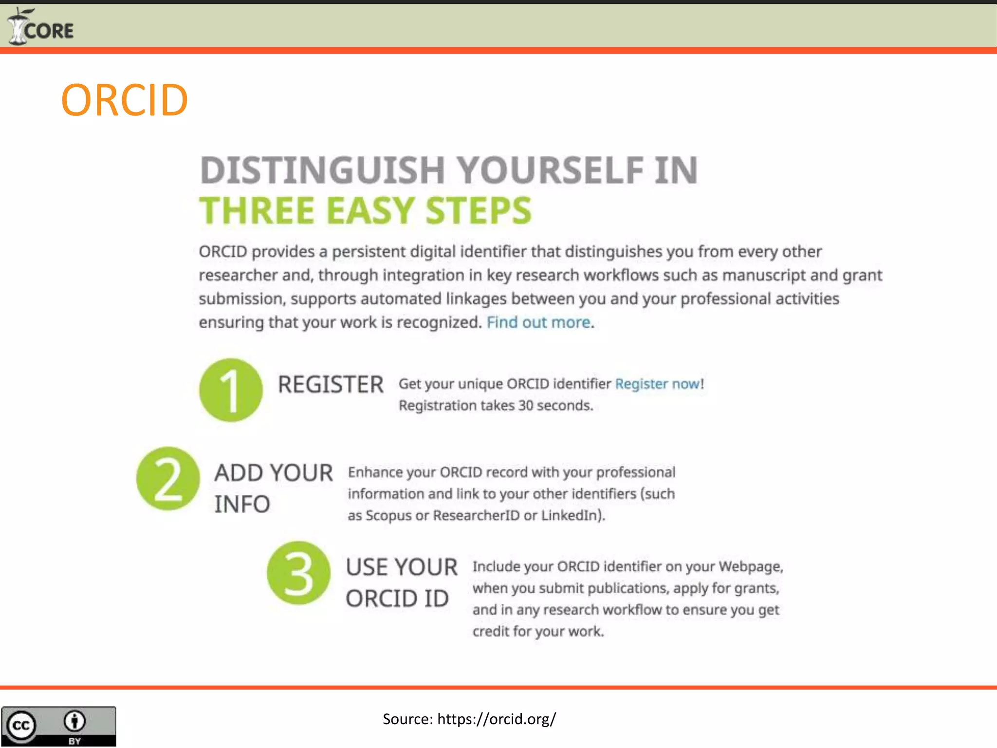 ORCID
Source: https://orcid.org/
 