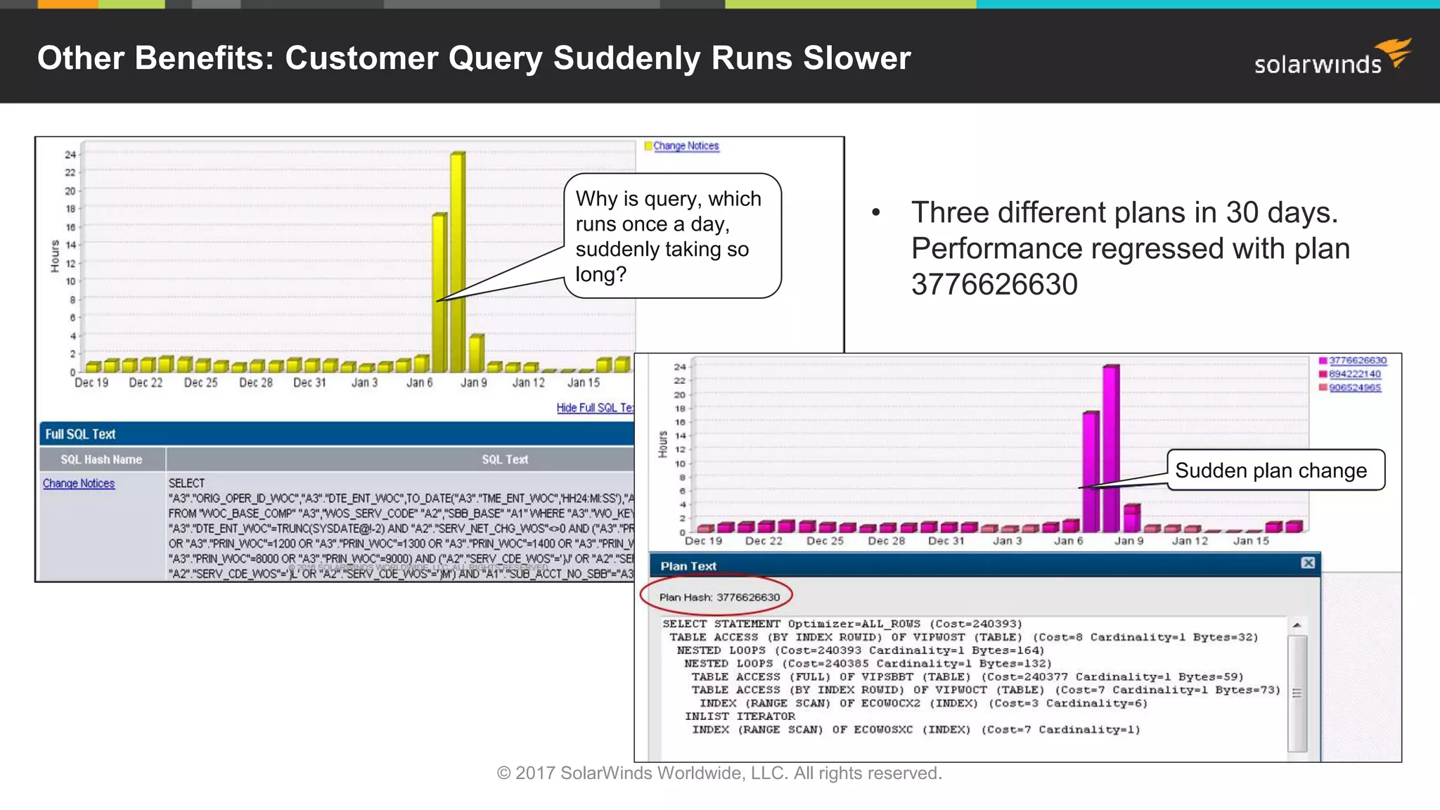 Other Benefits: Customer Query Suddenly Runs Slower • Three different plans in 30 days. Performance regressed with plan 3776626630 Why is query, which runs once a day, suddenly taking so long? Sudden plan change © 2017 SolarWinds Worldwide, LLC. All rights reserved. 