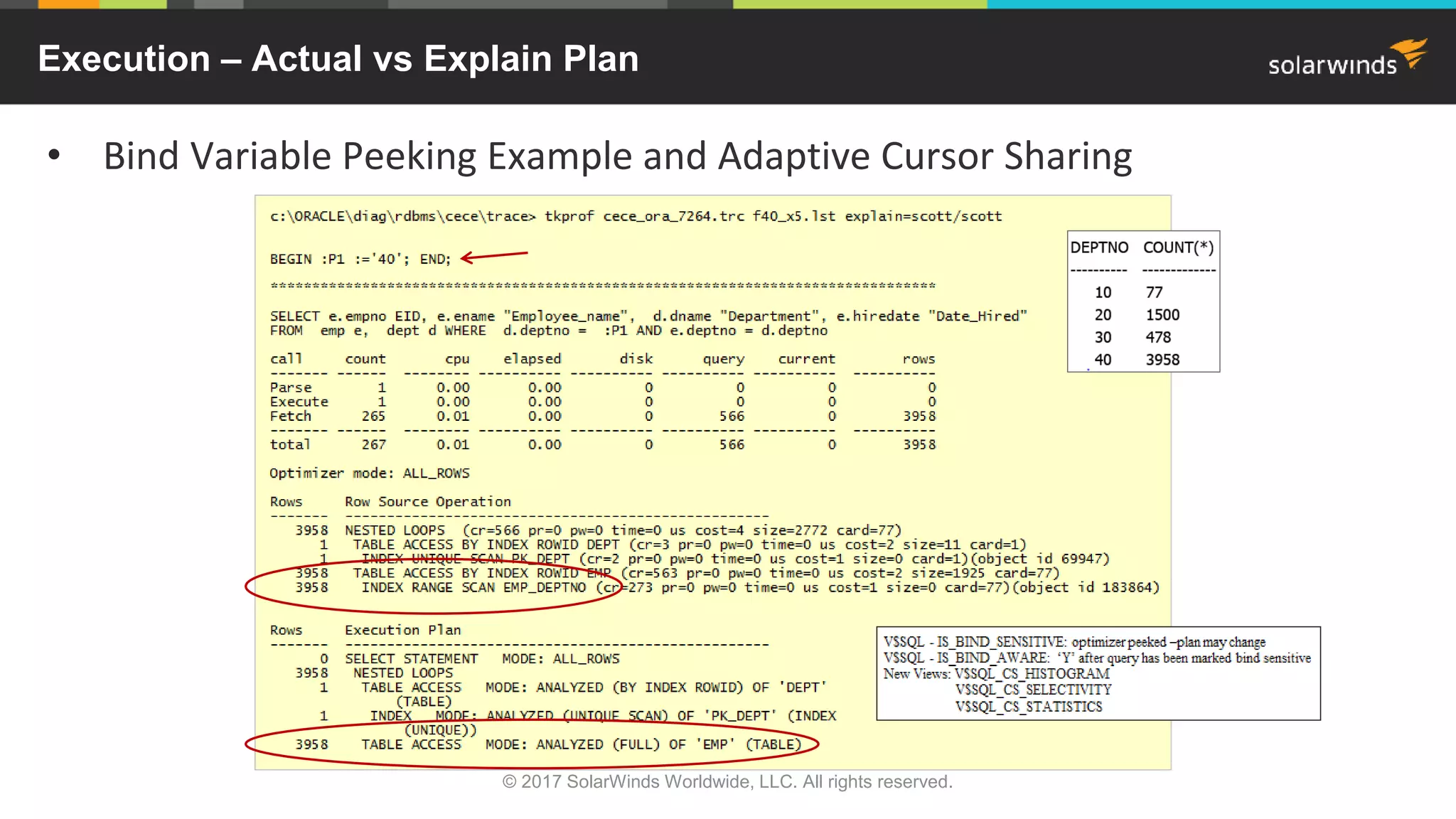 Execution – Actual vs Explain Plan • Bind Variable Peeking Example and Adaptive Cursor Sharing © 2017 SolarWinds Worldwide, LLC. All rights reserved. 