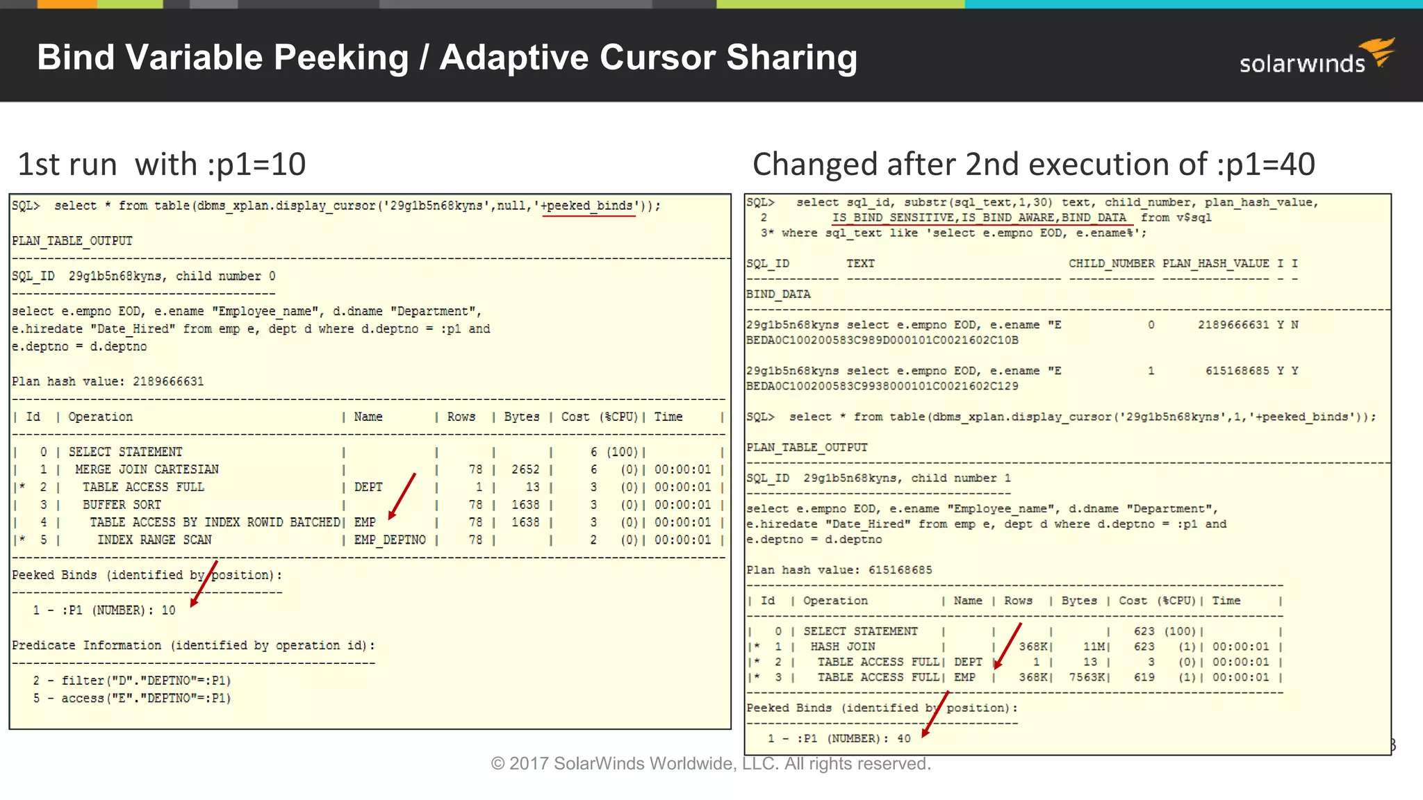 23 1st run with :p1=10 Changed after 2nd execution of :p1=40 Bind Variable Peeking / Adaptive Cursor Sharing © 2017 SolarWinds Worldwide, LLC. All rights reserved. 