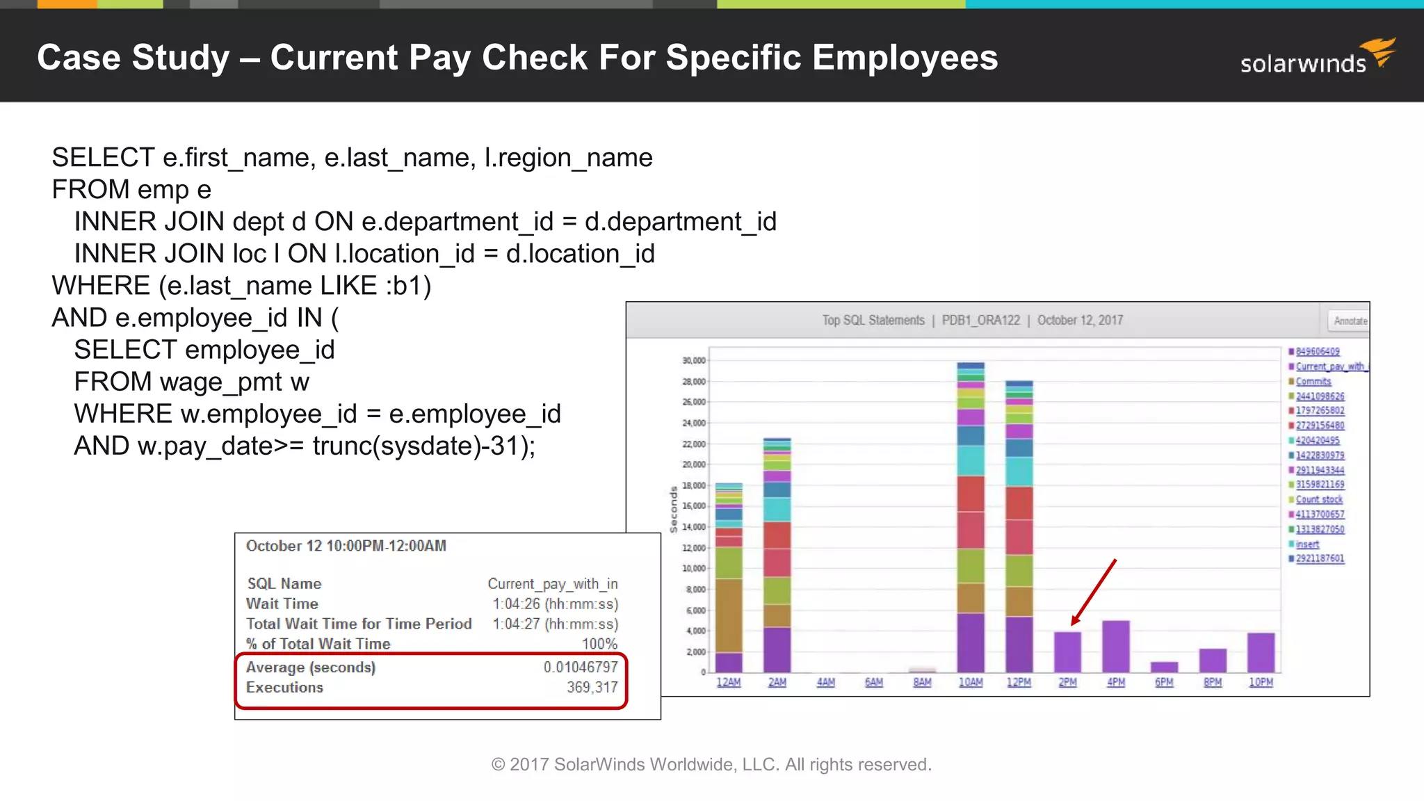 © 2017 SolarWinds Worldwide, LLC. All rights reserved. Case Study – Current Pay Check For Specific Employees SELECT e.first_name, e.last_name, l.region_name FROM emp e INNER JOIN dept d ON e.department_id = d.department_id INNER JOIN loc l ON l.location_id = d.location_id WHERE (e.last_name LIKE :b1) AND e.employee_id IN ( SELECT employee_id FROM wage_pmt w WHERE w.employee_id = e.employee_id AND w.pay_date>= trunc(sysdate)-31); 