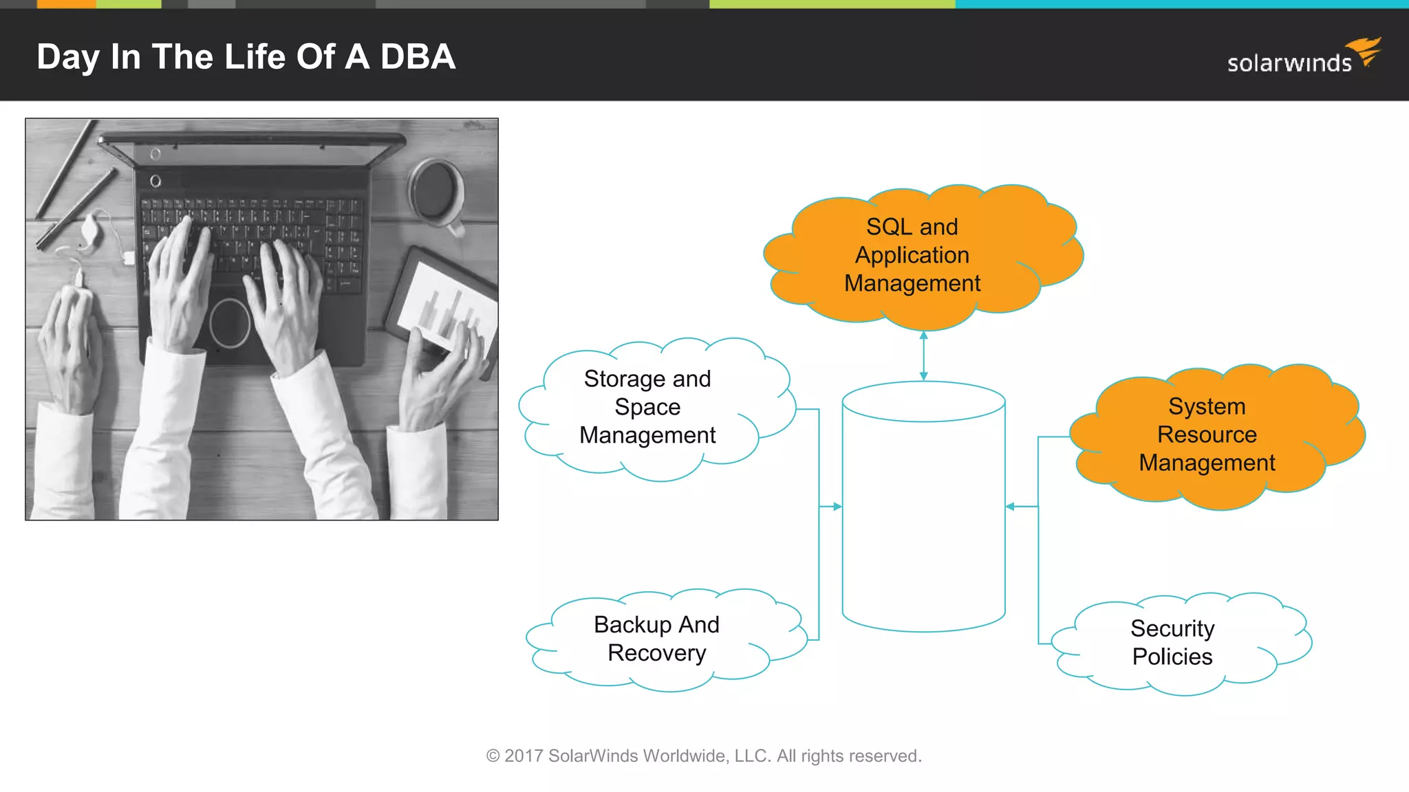 Day In The Life Of A DBA © 2017 SolarWinds Worldwide, LLC. All rights reserved. SQL and Application Management Storage and Space Management Backup And Recovery Security Policies System Resource Management 