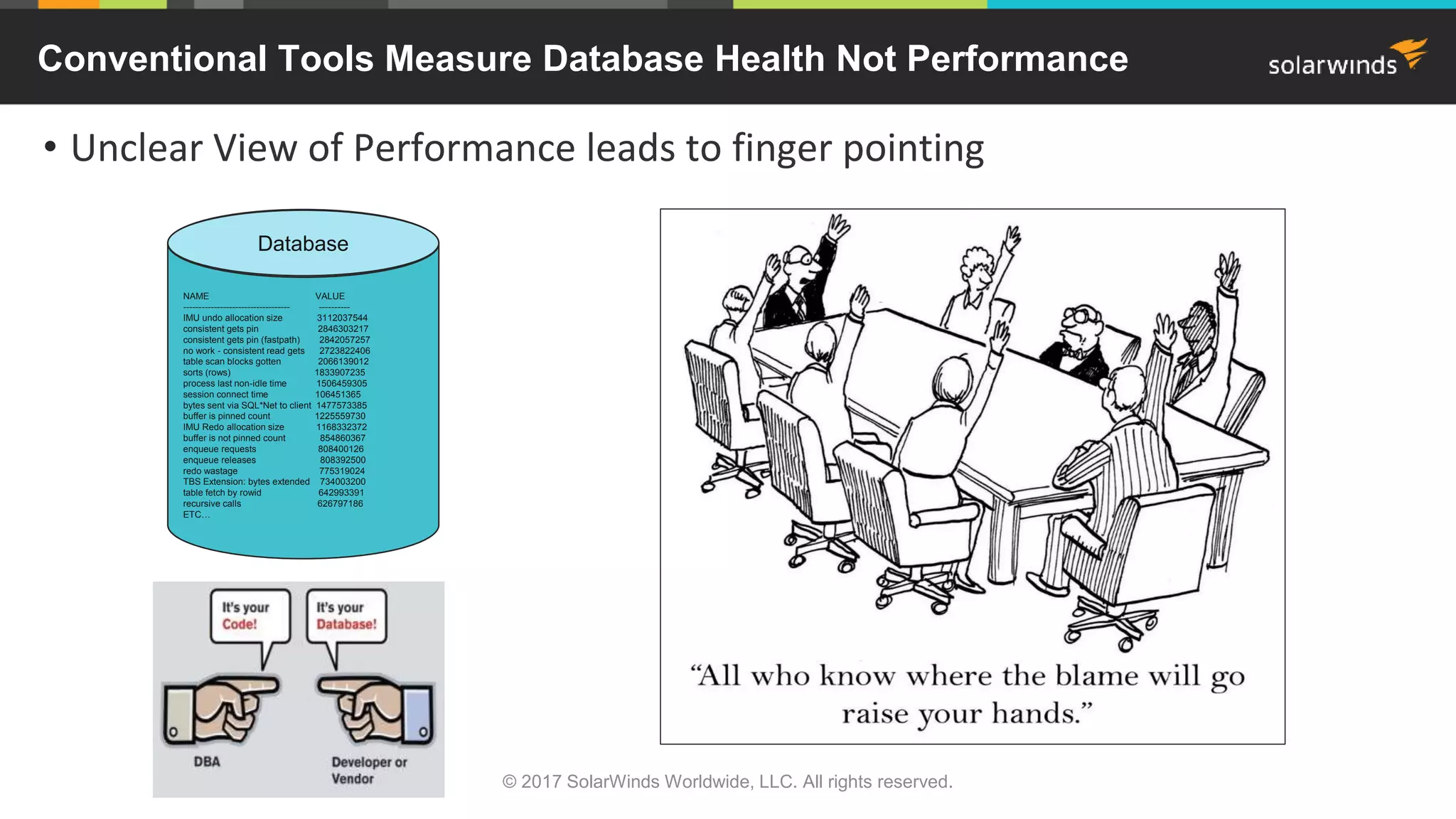 Conventional Tools Measure Database Health Not Performance • Unclear View of Performance leads to finger pointing © 2017 SolarWinds Worldwide, LLC. All rights reserved. NAME VALUE ----------------------------------- ---------- IMU undo allocation size 3112037544 consistent gets pin 2846303217 consistent gets pin (fastpath) 2842057257 no work - consistent read gets 2723822406 table scan blocks gotten 2066139012 sorts (rows) 1833907235 process last non-idle time 1506459305 session connect time 106451365 bytes sent via SQL*Net to client 1477573385 buffer is pinned count 1225559730 IMU Redo allocation size 1168332372 buffer is not pinned count 854860367 enqueue requests 808400126 enqueue releases 808392500 redo wastage 775319024 TBS Extension: bytes extended 734003200 table fetch by rowid 642993391 recursive calls 626797186 ETC… Database 