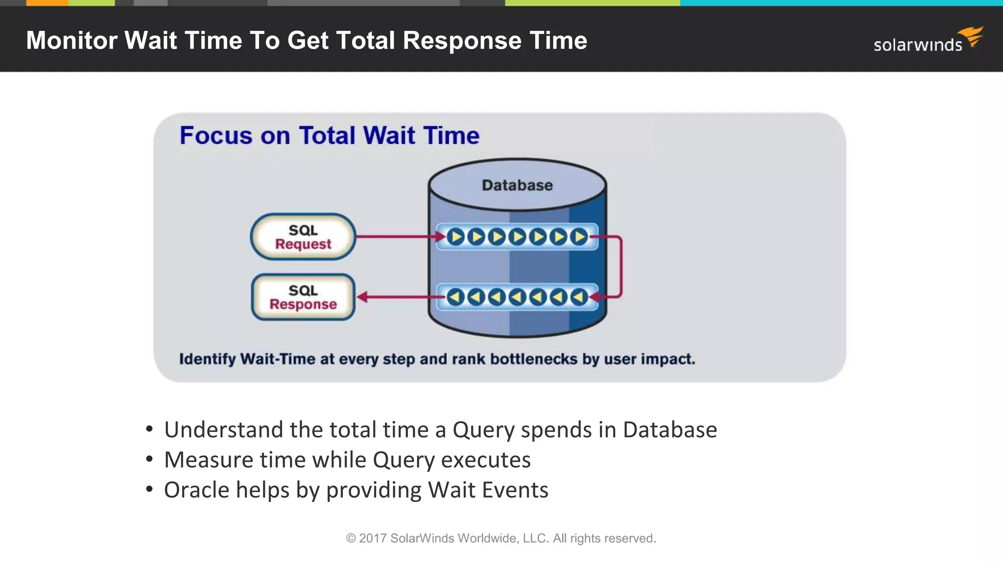 Monitor Wait Time To Get Total Response Time • Understand the total time a Query spends in Database • Measure time while Query executes • Oracle helps by providing Wait Events © 2017 SolarWinds Worldwide, LLC. All rights reserved. 