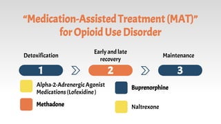 Opioid replacement therapy.pptx