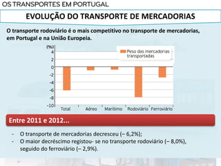 EVOLUÇÃO DO TRANSPORTE DE MERCADORIAS
O transporte rodoviário é o mais competitivo no transporte de mercadorias,
em Portugal e na União Europeia.
- O transporte de mercadorias decresceu (– 6,2%);
- O maior decréscimo registou- se no transporte rodoviário (– 8,0%),
seguido do ferroviário (– 2,9%).
Entre 2011 e 2012...
 