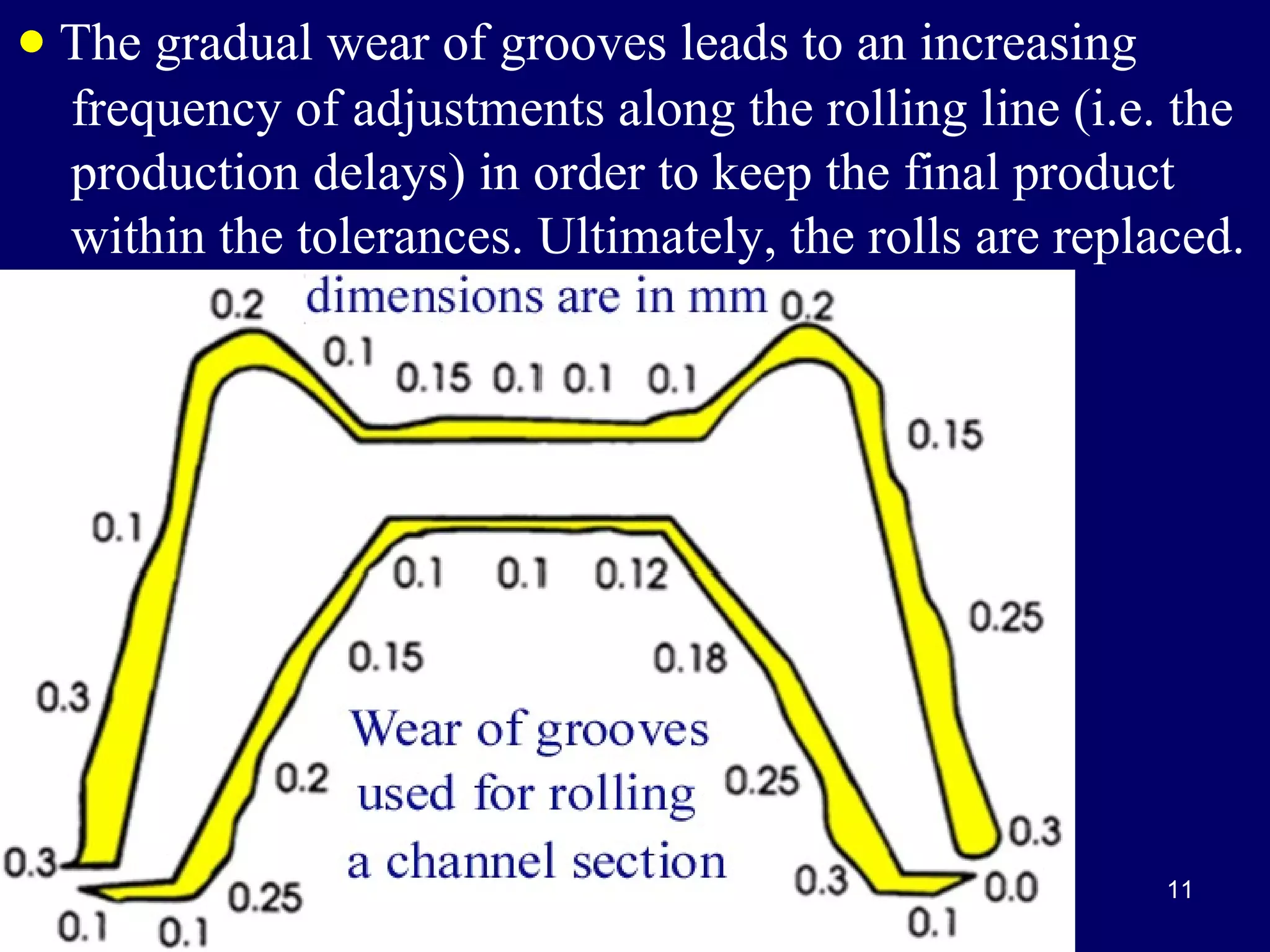 • The gradual wear of grooves leads to an increasing
frequency of adjustments along the rolling line (i.e. the
production delays) in order to keep the final product
within the tolerances. Ultimately, the rolls are replaced.

11

 