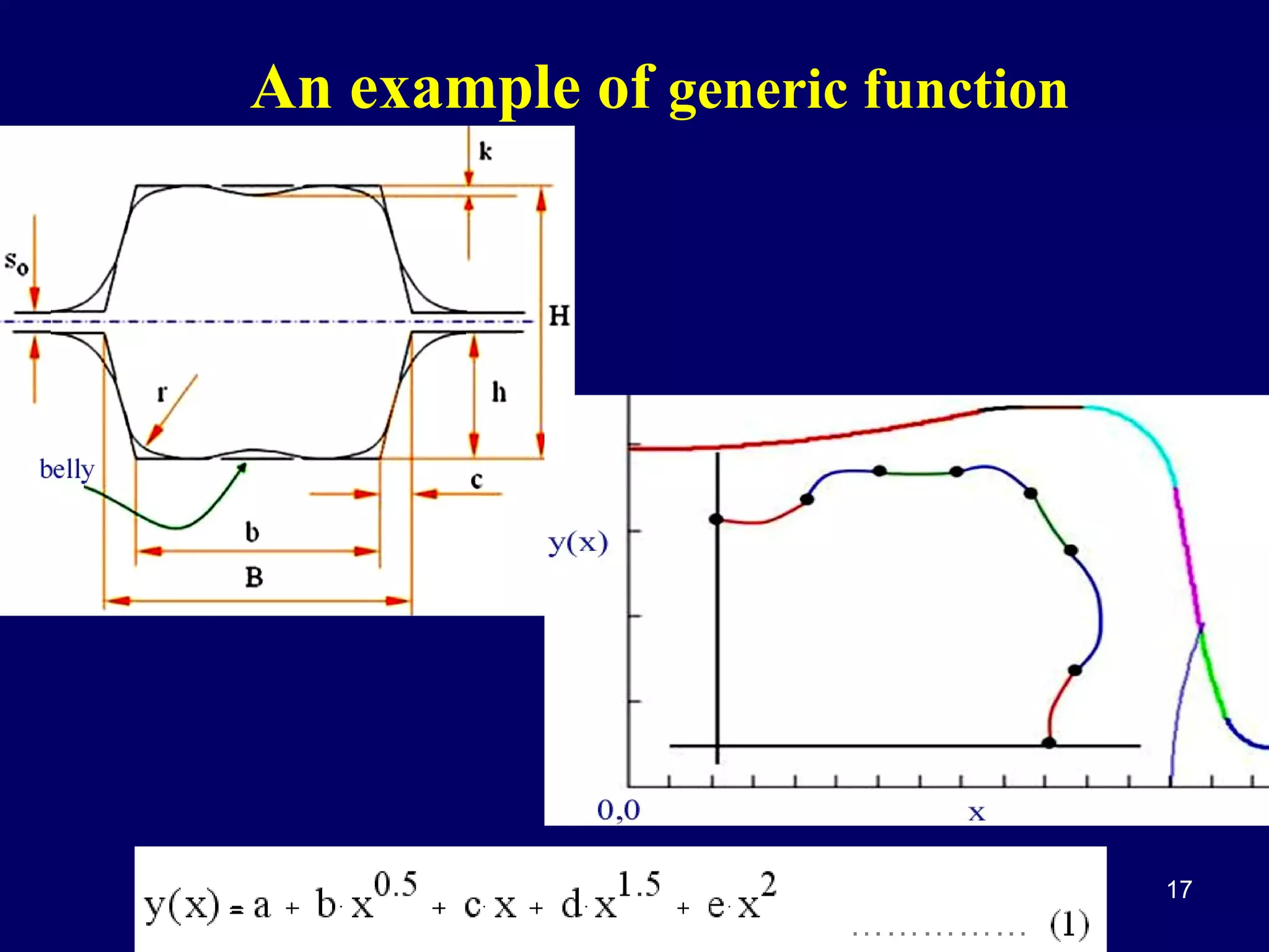 An example of generic function

17

 