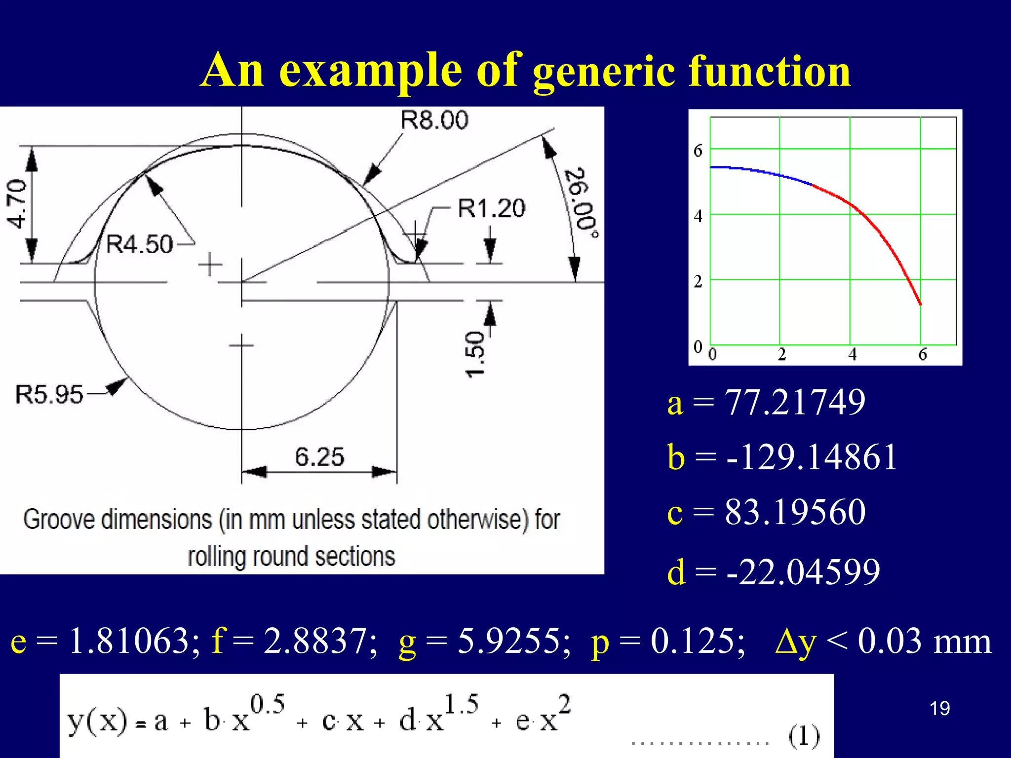An example of generic function

a = 77.21749
b = -129.14861
c = 83.19560
d = -22.04599
e = 1.81063; f = 2.8837; g = 5.9255; p = 0.125; ∆y < 0.03 mm
19

 