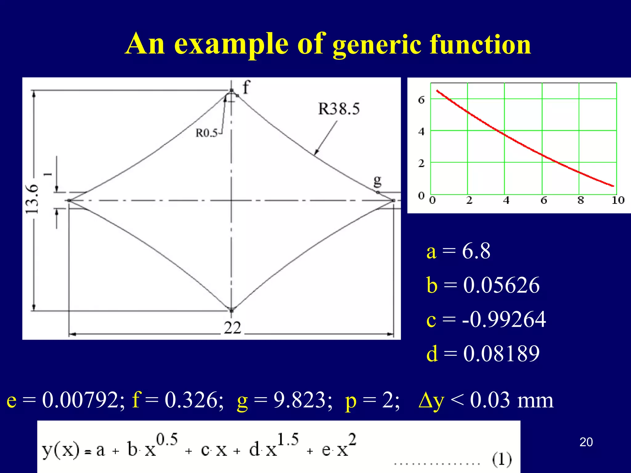 An example of generic function

a = 6.8
b = 0.05626
c = -0.99264
d = 0.08189
e = 0.00792; f = 0.326; g = 9.823; p = 2; ∆y < 0.03 mm
20

 